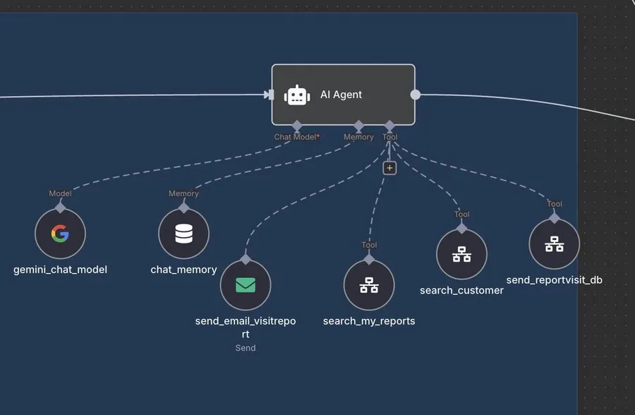 AI agent workflow in n8n